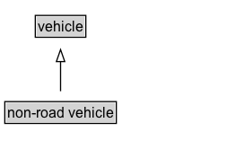 non-road vehicle Diagram